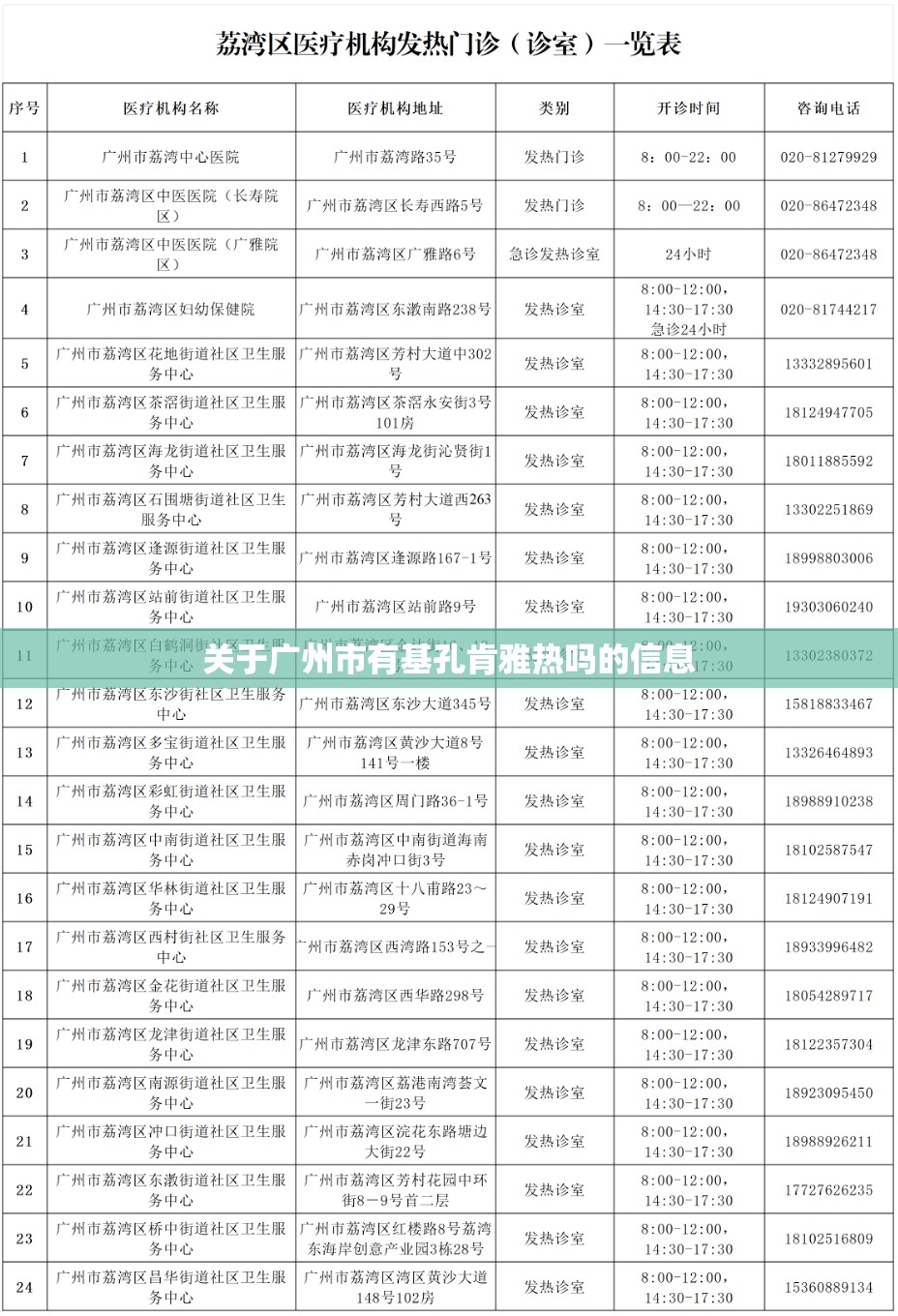 关于广州市有基孔肯雅热吗的信息