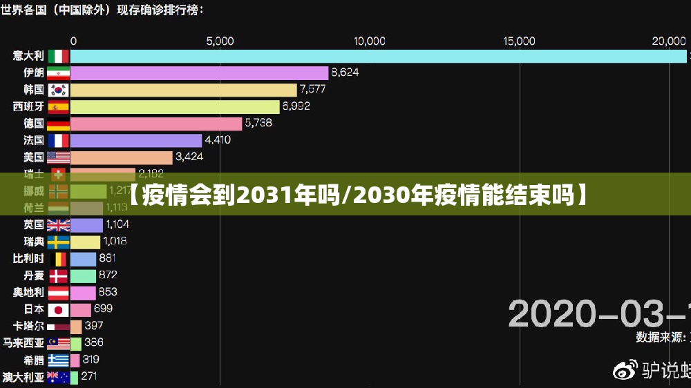 【疫情会到2031年吗/2030年疫情能结束吗】