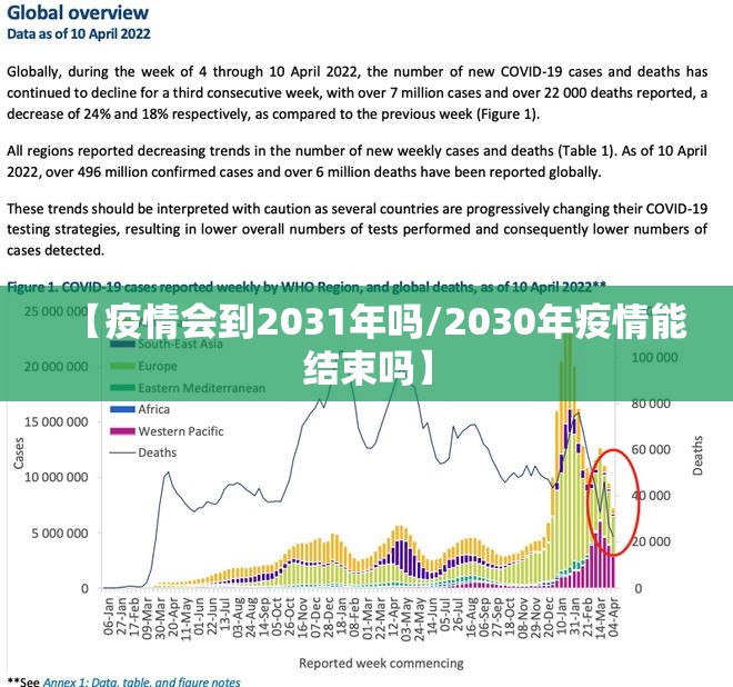 【疫情会到2031年吗/2030年疫情能结束吗】