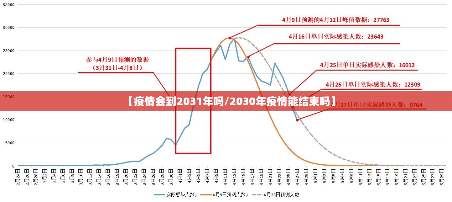 【疫情会到2031年吗/2030年疫情能结束吗】