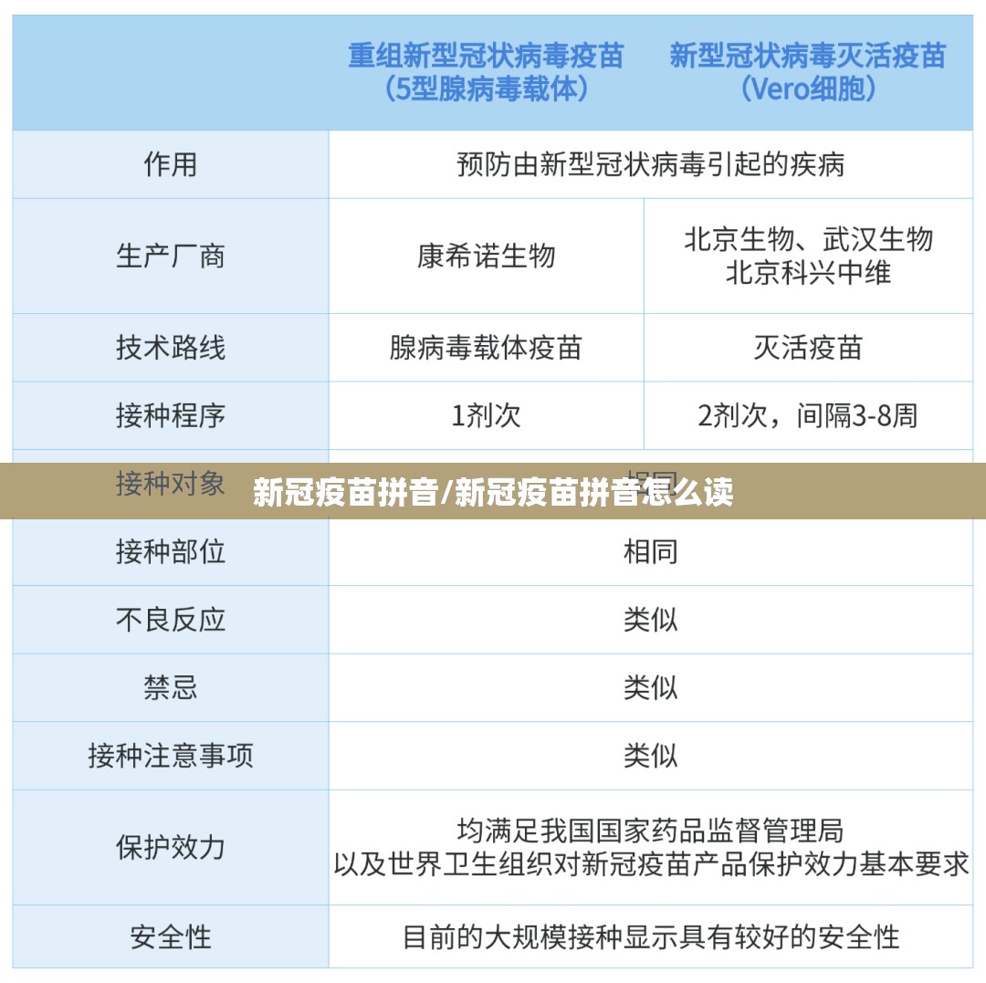 新冠疫苗拼音/新冠疫苗拼音怎么读