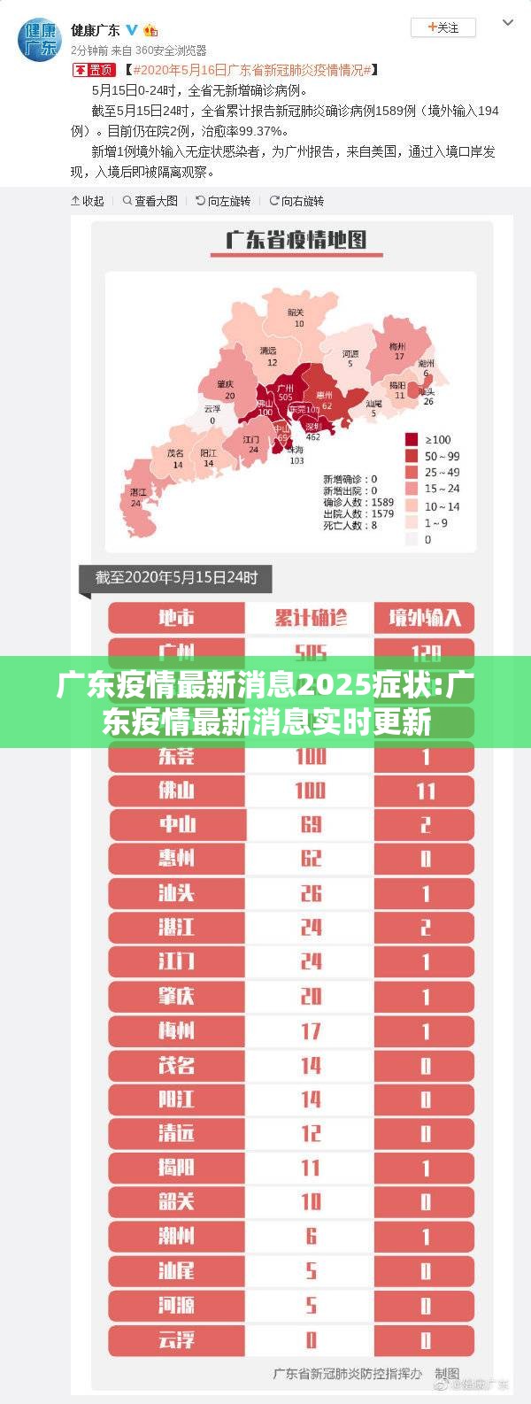 广东疫情最新消息2025症状:广东疫情最新消息实时更新 广东疫情最新消息2025症状:广东疫情最新消息实时更新