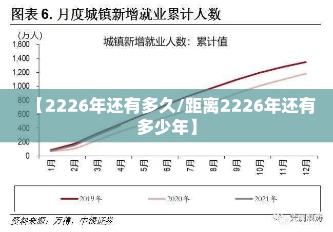 【2226年还有多久/距离2226年还有多少年】