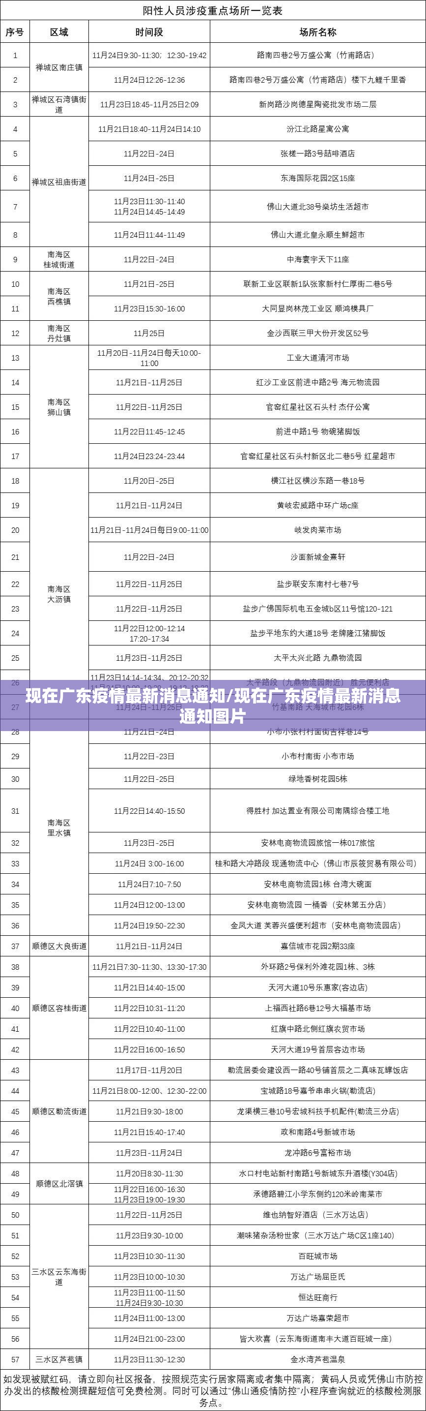 现在广东疫情最新消息通知/现在广东疫情最新消息通知图片
