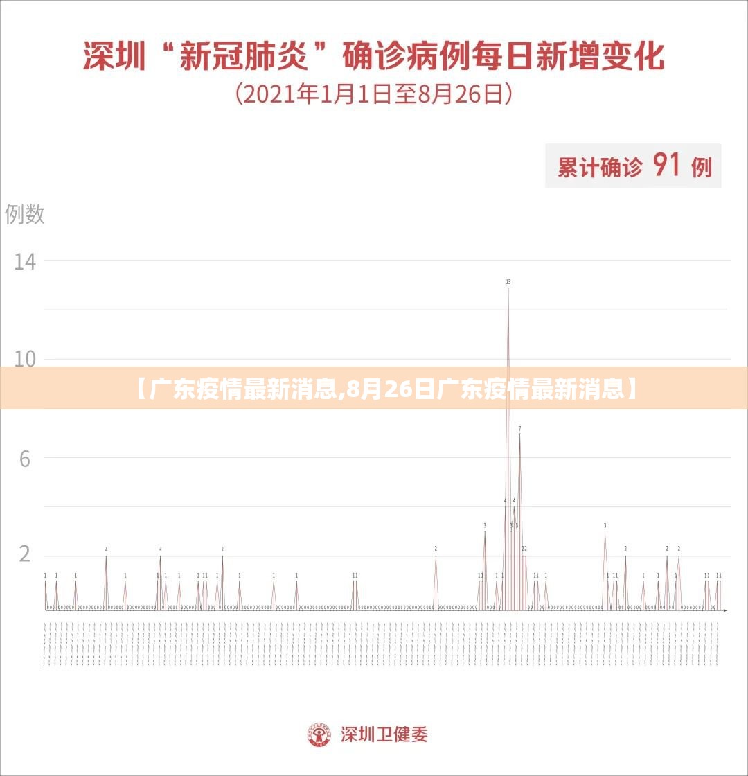 【广东疫情最新消息,8月26日广东疫情最新消息】