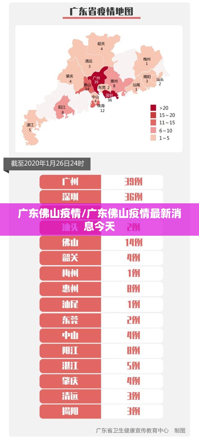 广东佛山疫情/广东佛山疫情最新消息今天