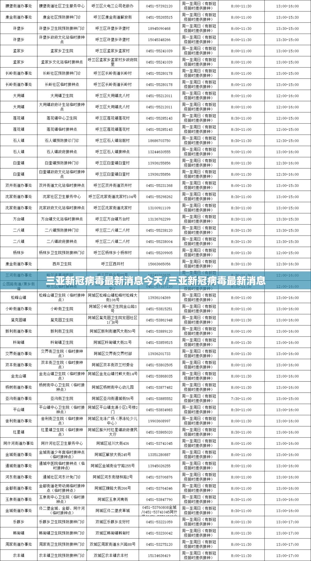 三亚新冠病毒最新消息今天/三亚新冠病毒最新消息