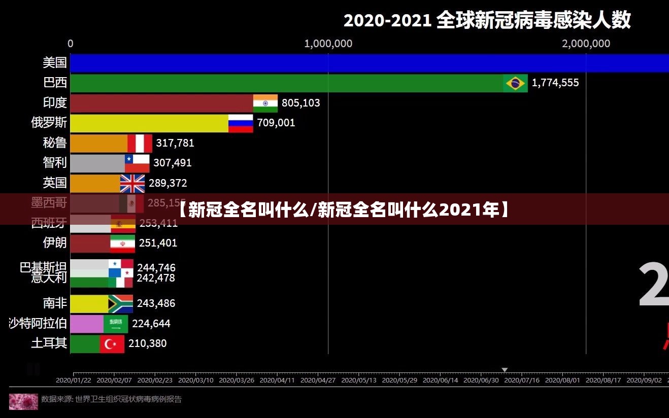 【新冠全名叫什么/新冠全名叫什么2021年】