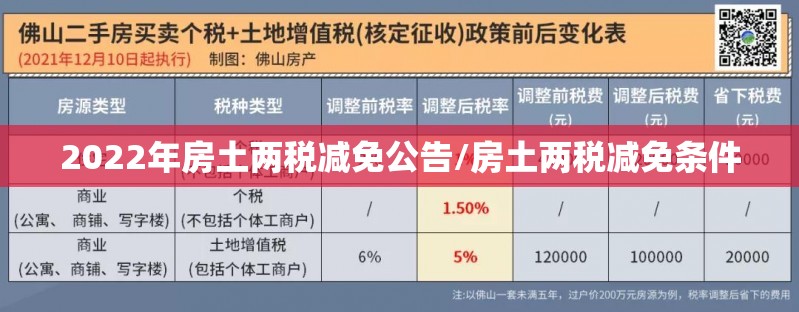 2022年房土两税减免公告/房土两税减免条件