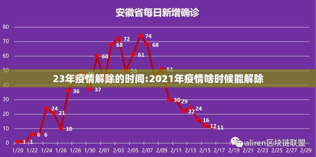 23年疫情解除的时间:2021年疫情啥时候能解除