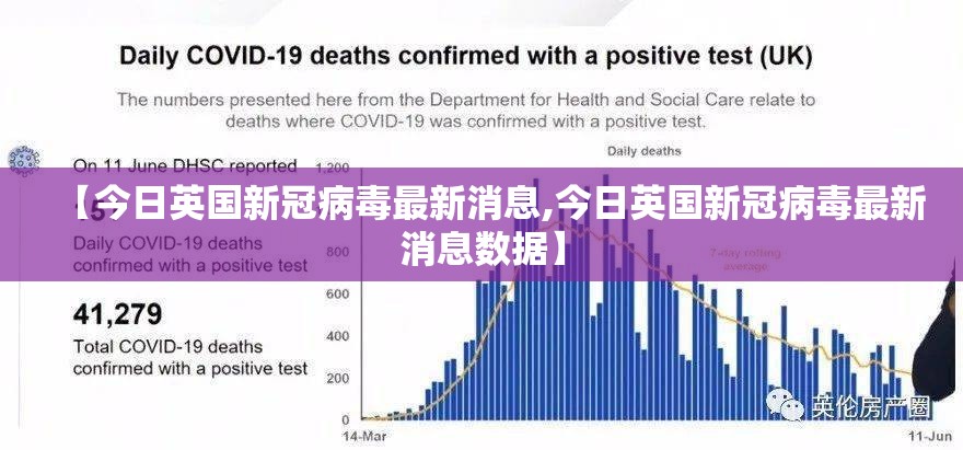 【今日英国新冠病毒最新消息,今日英国新冠病毒最新消息数据】