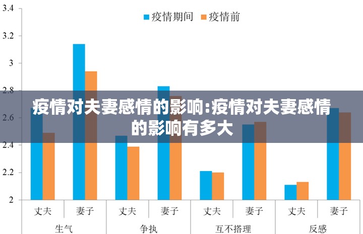 疫情对夫妻感情的影响:疫情对夫妻感情的影响有多大