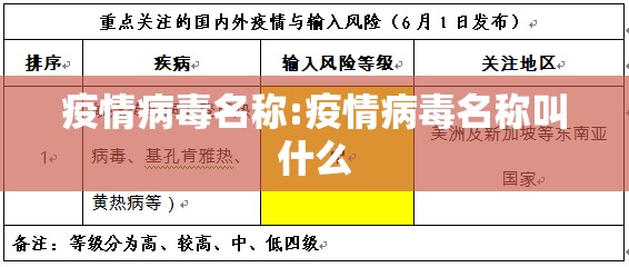 疫情病毒名称:疫情病毒名称叫什么