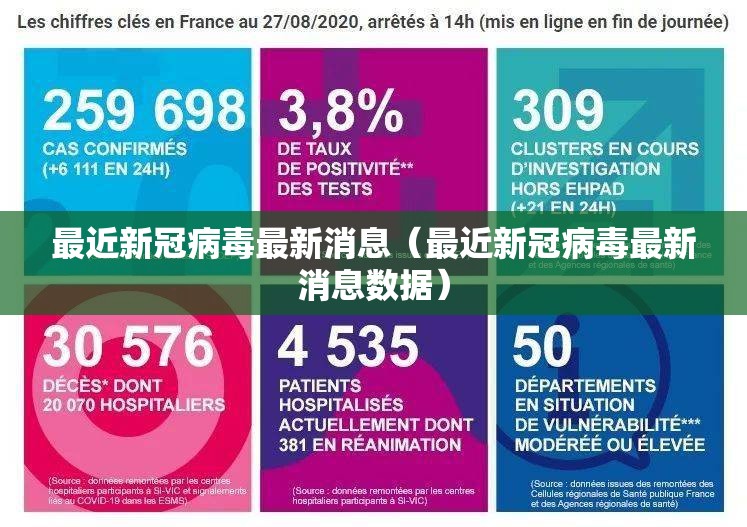 最近新冠病毒最新消息（最近新冠病毒最新消息数据）