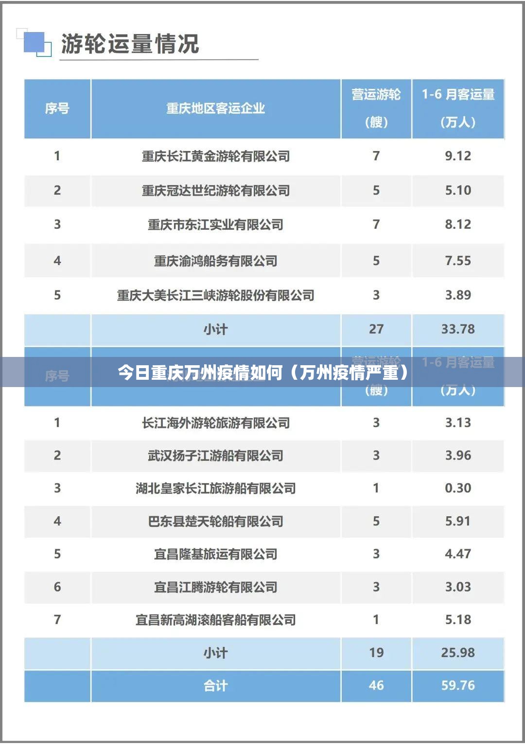今日重庆万州疫情如何（万州疫情严重）