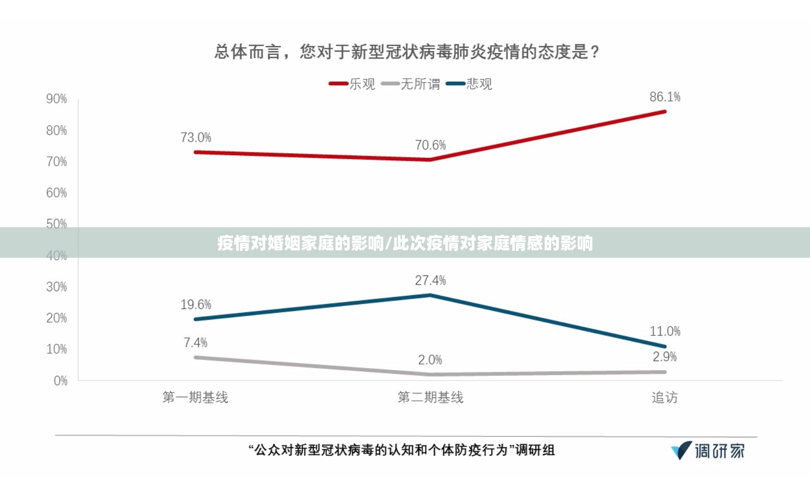 疫情对婚姻家庭的影响/此次疫情对家庭情感的影响