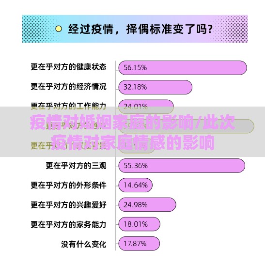 疫情对婚姻家庭的影响/此次疫情对家庭情感的影响
