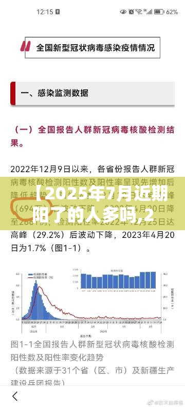 【2025年7月近期阳了的人多吗,2025年阳了几天能好】