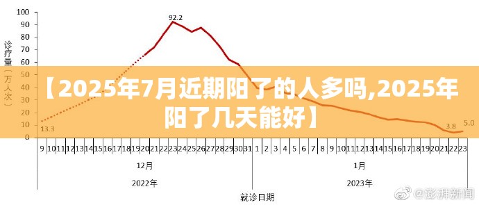 【2025年7月近期阳了的人多吗,2025年阳了几天能好】