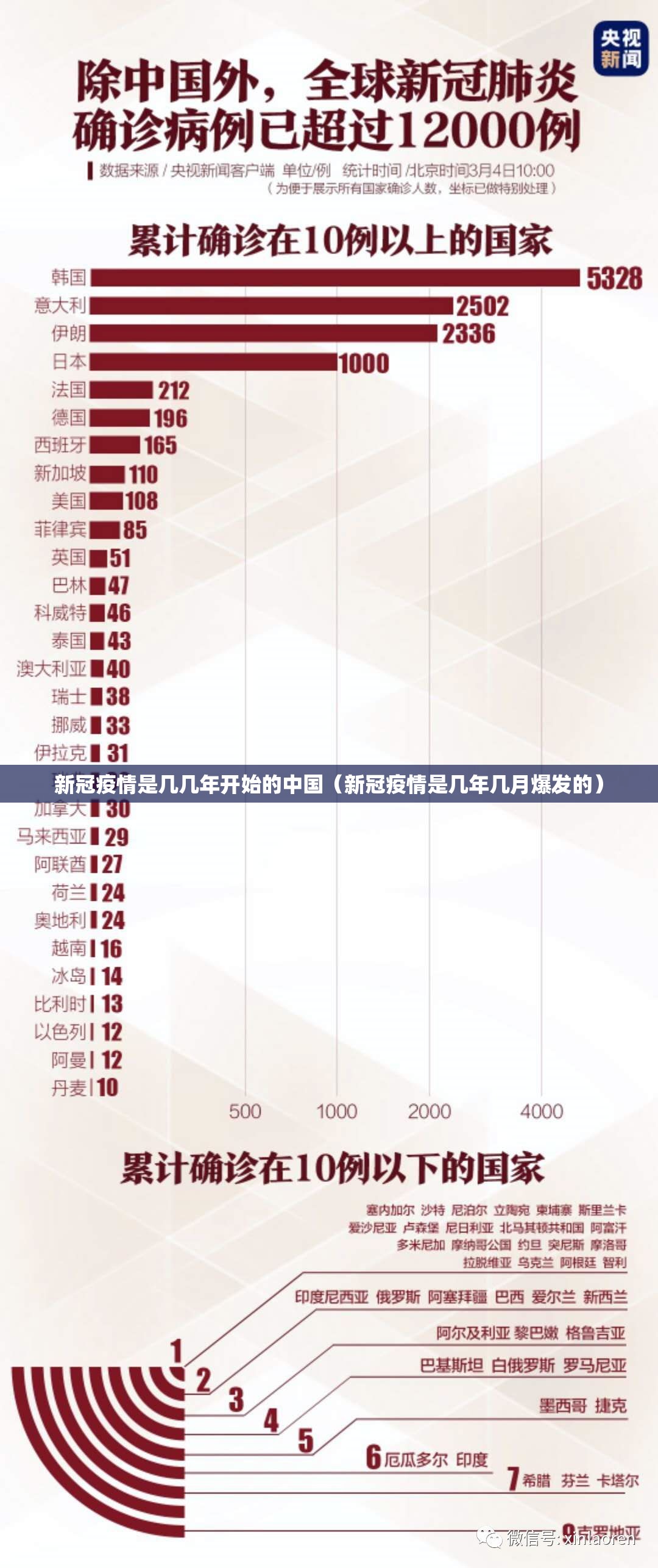 新冠疫情是几几年开始的中国（新冠疫情是几年几月爆发的）