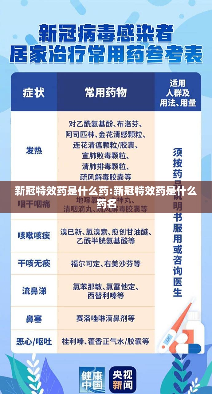 新冠特效药是什么药:新冠特效药是什么药名