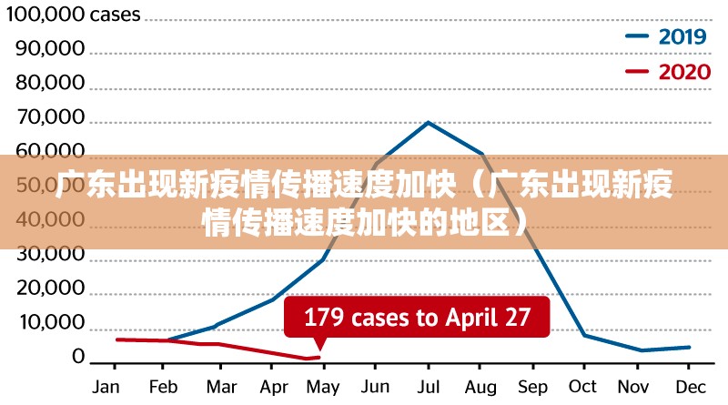 广东出现新疫情传播速度加快（广东出现新疫情传播速度加快的地区）