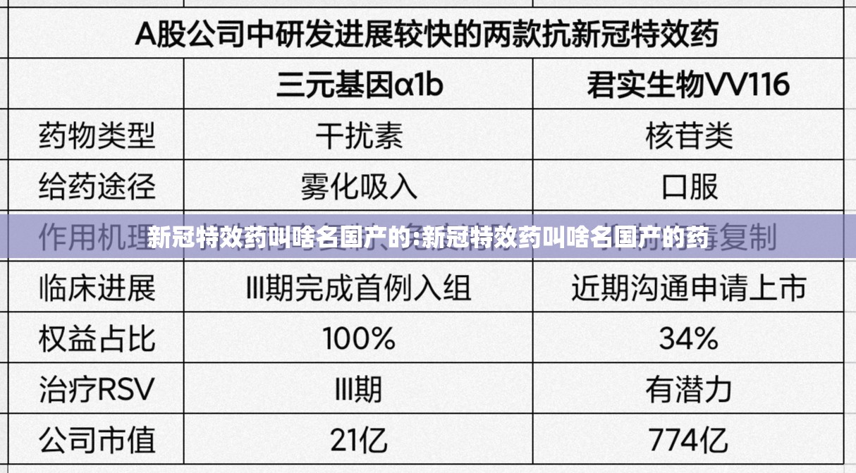 新冠特效药叫啥名国产的:新冠特效药叫啥名国产的药