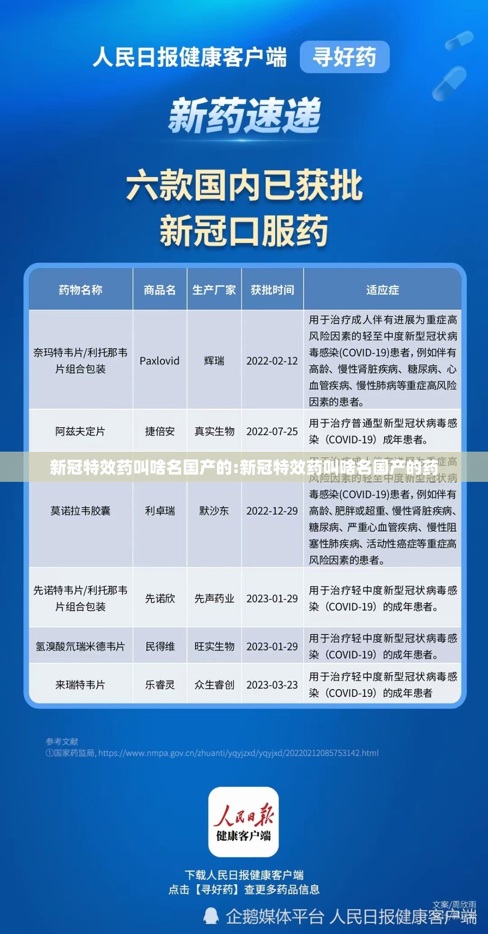 新冠特效药叫啥名国产的:新冠特效药叫啥名国产的药
