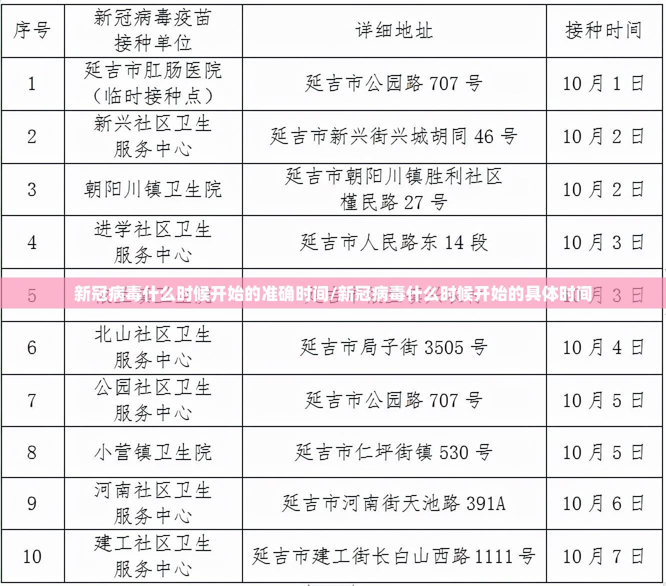 新冠病毒什么时候开始的准确时间/新冠病毒什么时候开始的具体时间