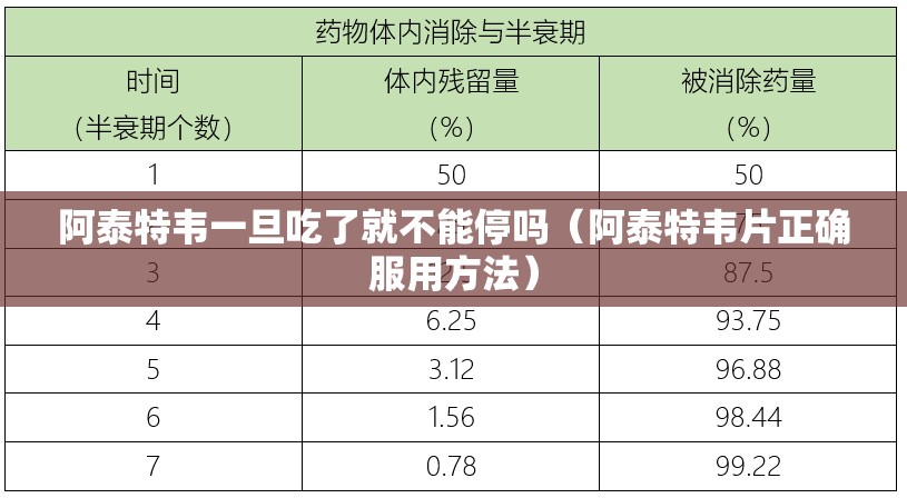 阿泰特韦一旦吃了就不能停吗（阿泰特韦片正确服用方法）