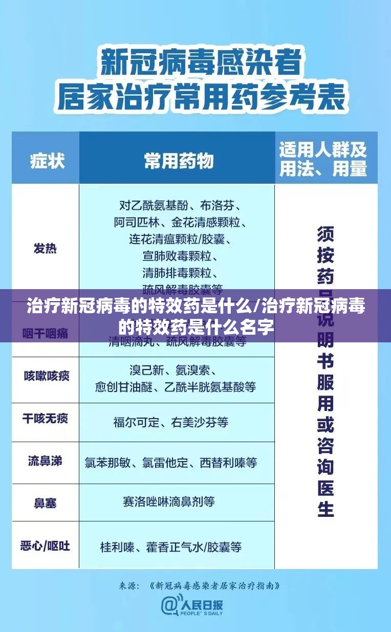 治疗新冠病毒的特效药是什么/治疗新冠病毒的特效药是什么名字