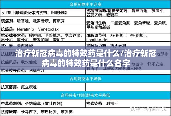 治疗新冠病毒的特效药是什么/治疗新冠病毒的特效药是什么名字