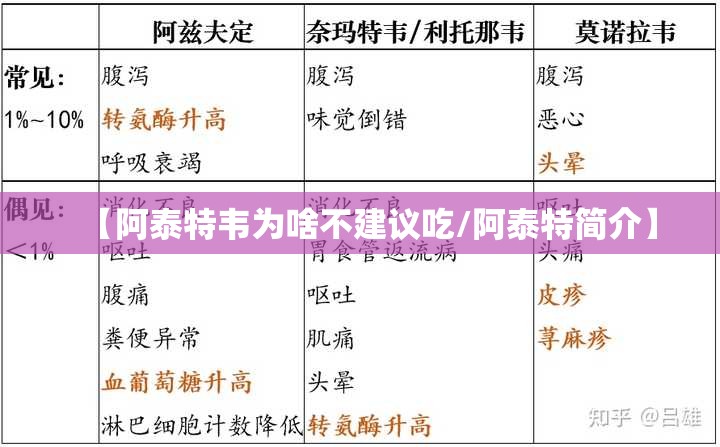 【阿泰特韦为啥不建议吃/阿泰特简介】