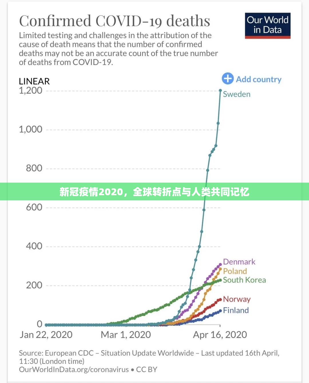 新冠疫情2020，全球转折点与人类共同记忆