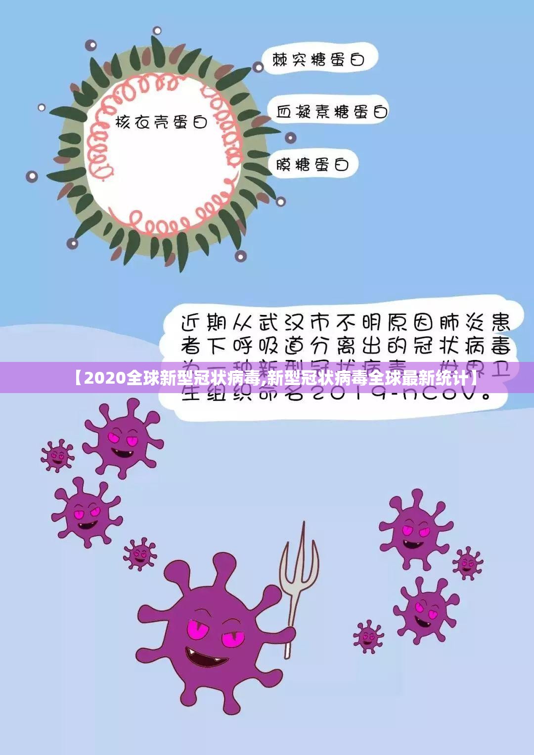【2020全球新型冠状病毒,新型冠状病毒全球最新统计】