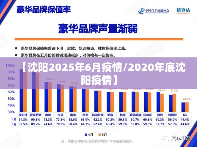 【沈阳2025年6月疫情/2020年底沈阳疫情】