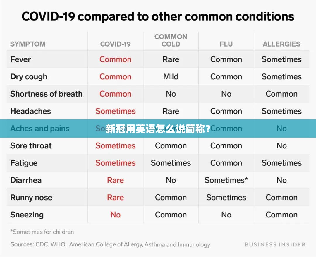 新冠用英语怎么说简称？