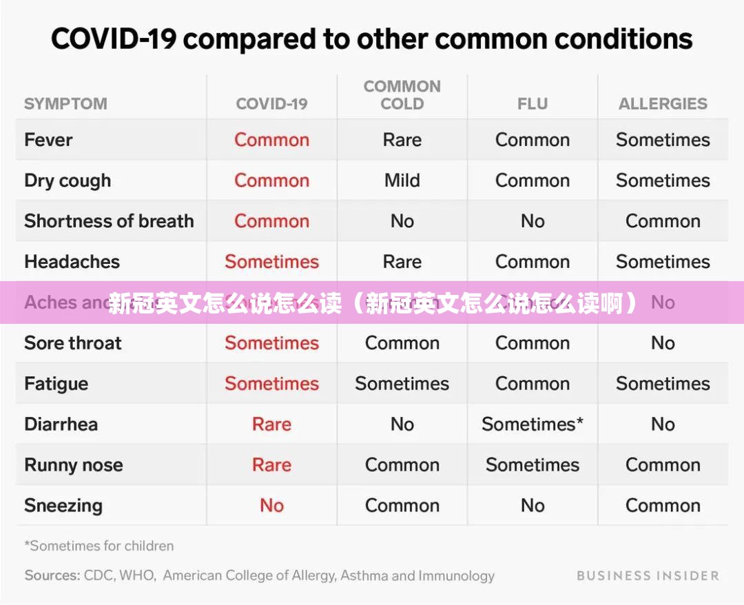 新冠英文怎么说怎么读(新冠英文怎么说怎么读啊) 新冠英文怎么说怎么读(新冠英文怎么说怎么读啊)