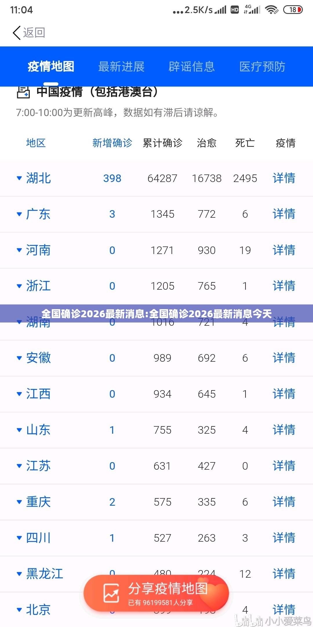全国确诊2026最新消息:全国确诊2026最新消息今天