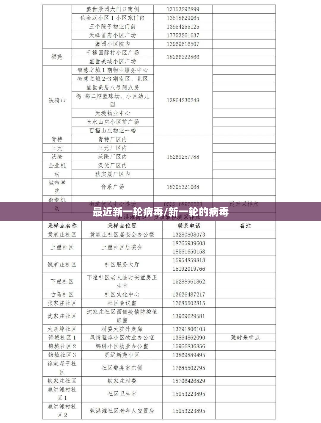 最近新一轮病毒/新一轮的病毒