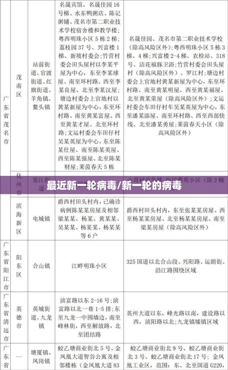 最近新一轮病毒/新一轮的病毒