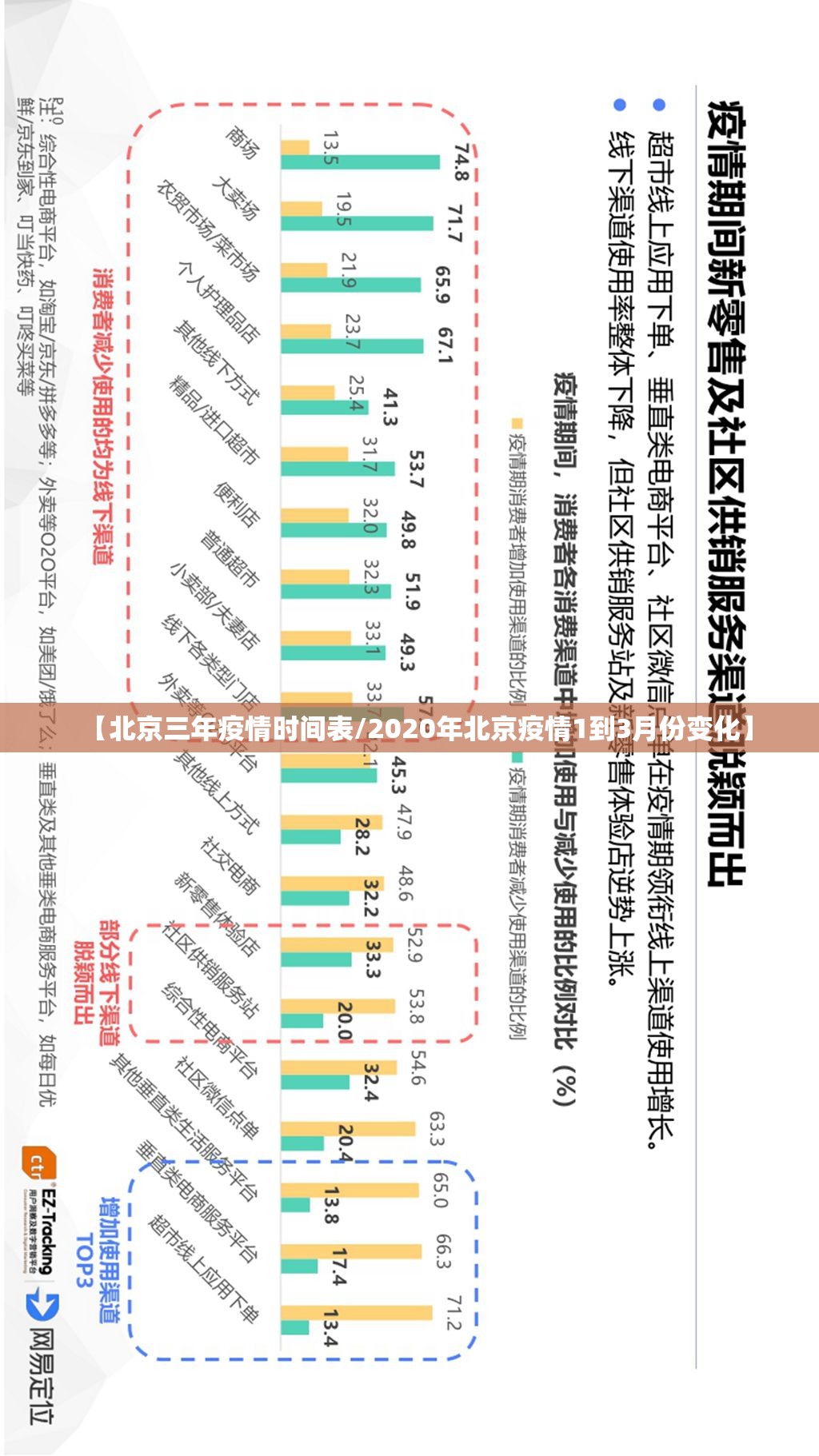 【北京三年疫情时间表/2020年北京疫情1到3月份变化】