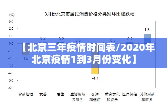 【北京三年疫情时间表/2020年北京疫情1到3月份变化】