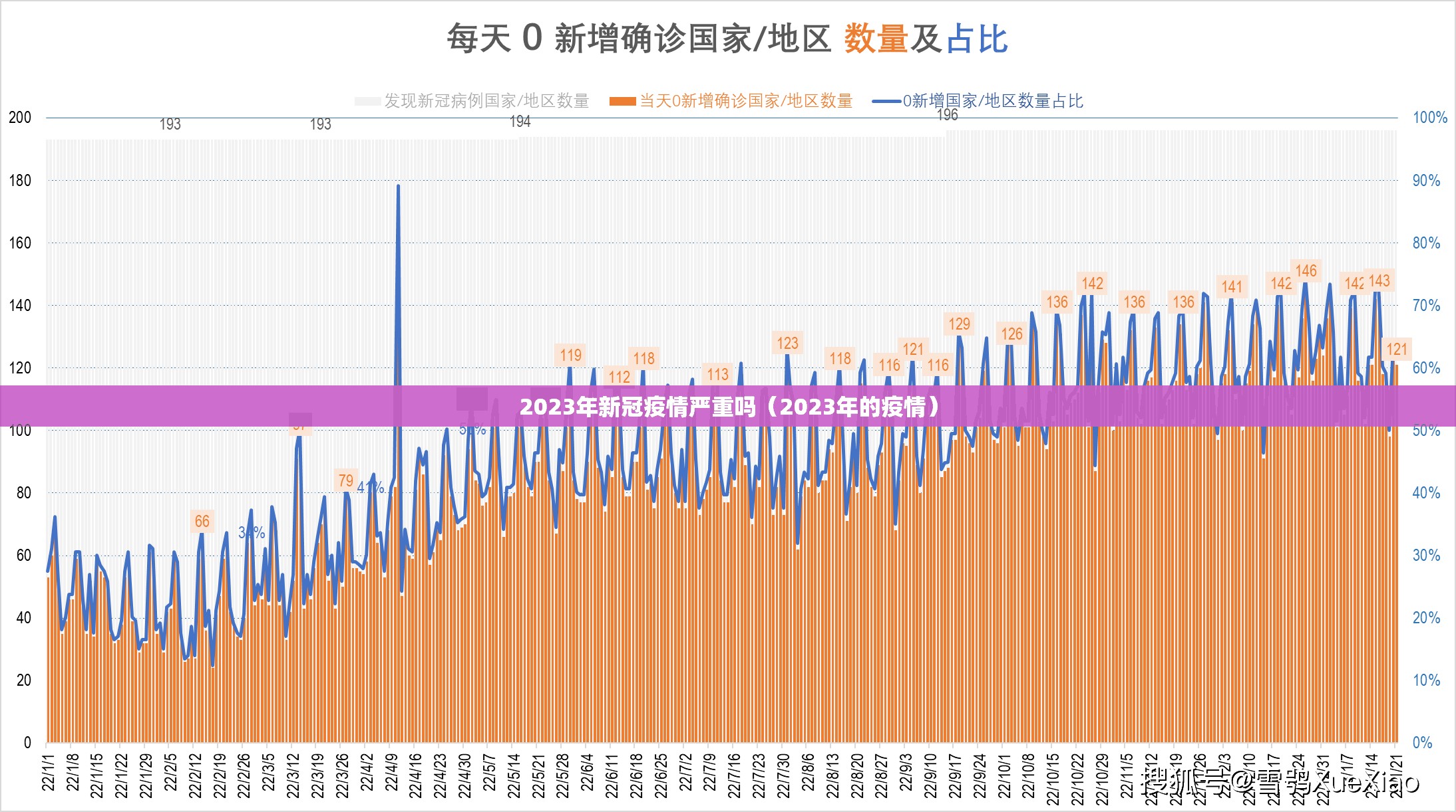 2023年新冠疫情严重吗（2023年的疫情）