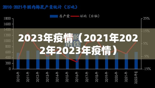 2023年疫情（2021年2022年2023年疫情）