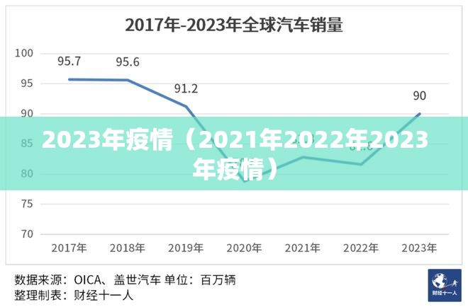2023年疫情（2021年2022年2023年疫情）