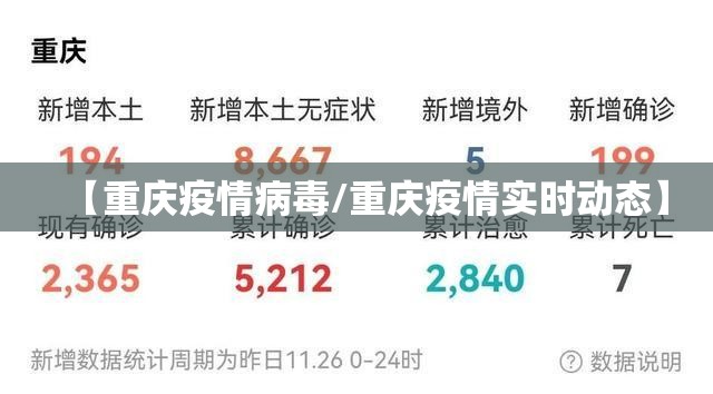 【重庆疫情病毒/重庆疫情实时动态】