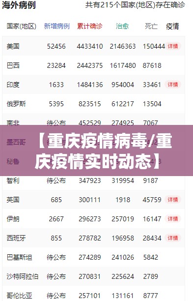 【重庆疫情病毒/重庆疫情实时动态】