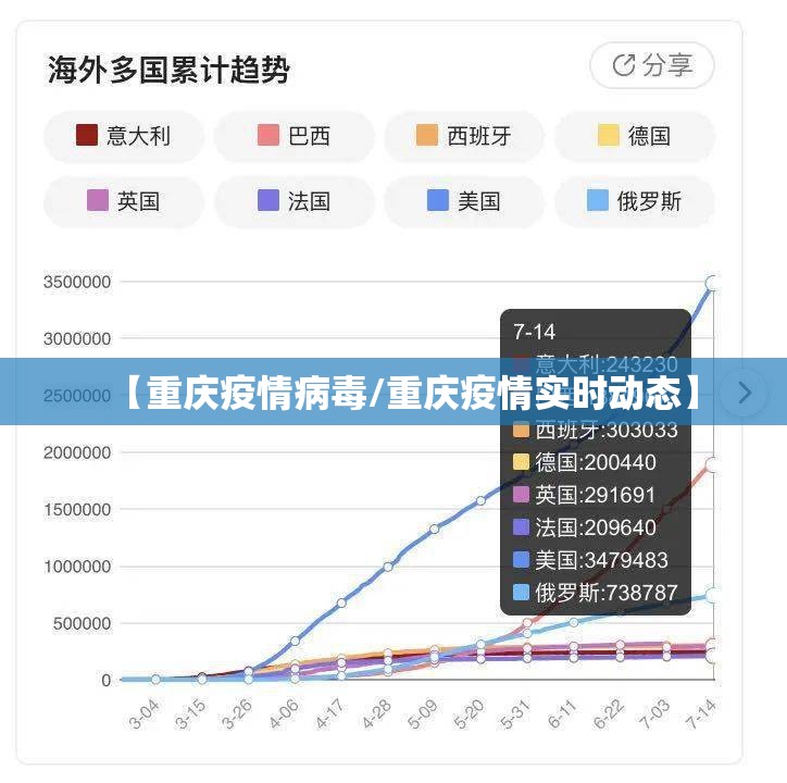 【重庆疫情病毒/重庆疫情实时动态】
