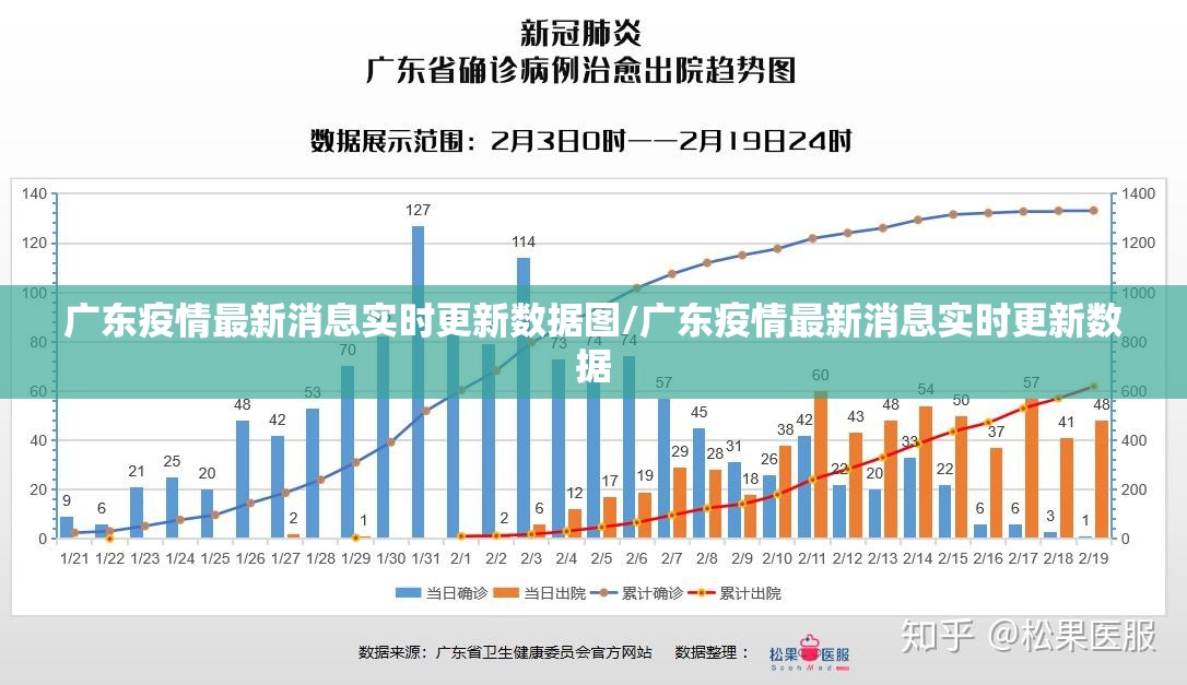 广东疫情最新消息实时更新数据图/广东疫情最新消息实时更新数据